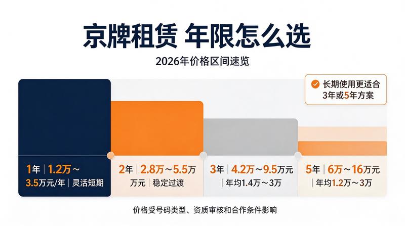 京牌指标租赁流程