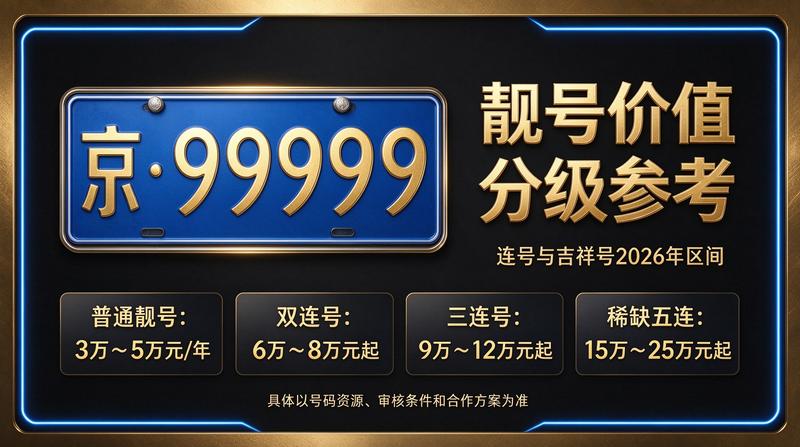 2026年北京租电车指标场景